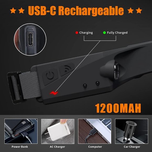 Rechargeable LED Headlamp, Headlamp Flashlight Wide Beam, Lightweight (1 Pack) - Picture 12 of 14